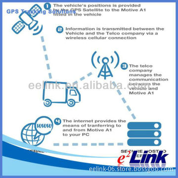 GPS vehicle tracking fleet management solutions